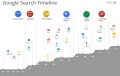 Google Suche Timeline