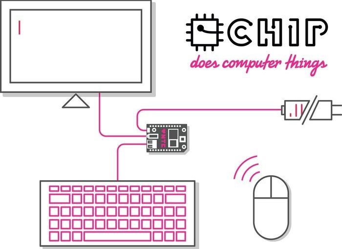 Raspberry Pi-Konkurrent C.H.I.P.: Statt 9 US-Dollar 39, dafür Open Source