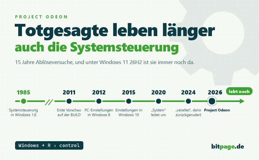 Grafik: Totgesagte leben länger, auch die Systemsteuerung. Zeitleiste von Windows 1.0 (1985) bis Project Odeon (2026), die Systemsteuerung lebt noch