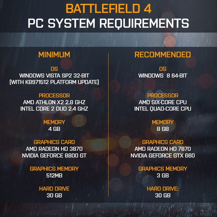 Battlefield 4 - Systemanforderungen